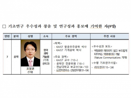Prof. Il-Kwon Oh was selected as 'Researcher of the Year in Basic Science' by the Ministry of Science and ICT