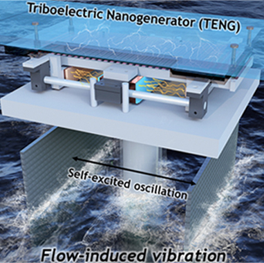 Energy Harvesting and Triboelectricity